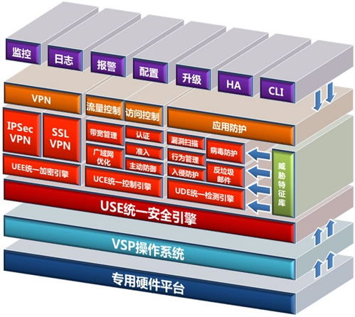 網(wǎng)御星云UTM連續(xù)十一年穩(wěn)居榜首，2023年網(wǎng)絡(luò)安全公司排名與網(wǎng)絡(luò)技術(shù)服務(wù)新趨勢