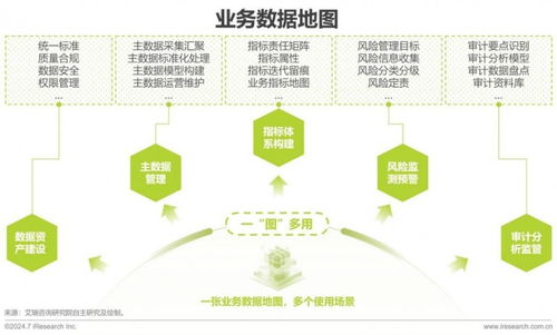 2024中國企業(yè)數(shù)據(jù)治理白皮書 發(fā)布 企業(yè)數(shù)據(jù)治理勢在必行