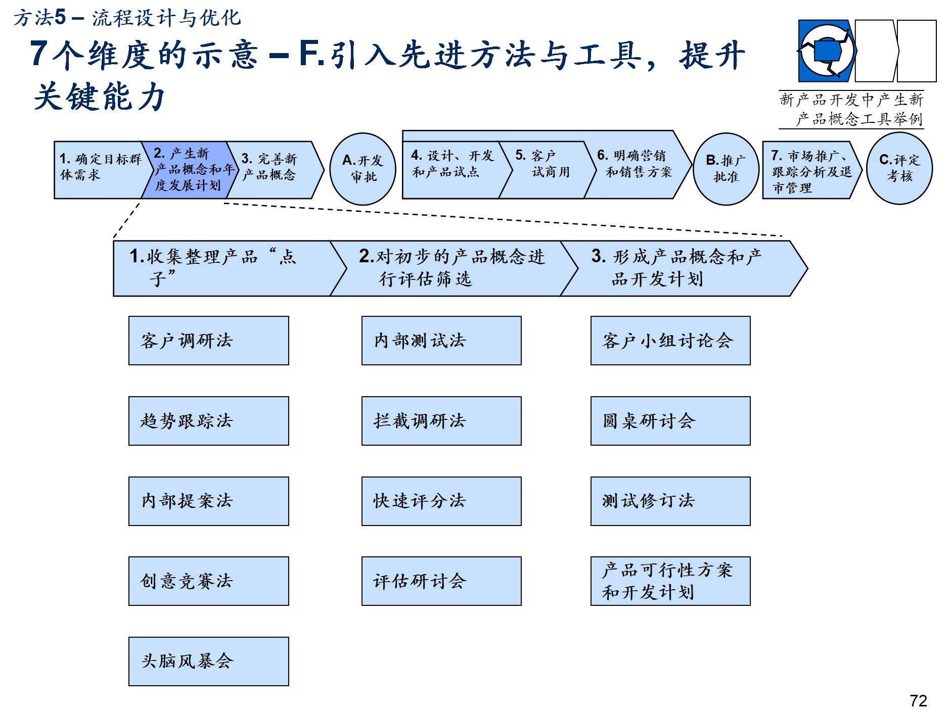 企業(yè)流程管理體系規(guī)劃建設(shè)方法論 基于“目標(biāo)·體系·持續(xù)”三維框架的咨詢實(shí)踐