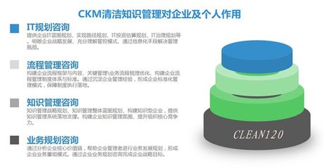 清潔知識 企業(yè)管理咨詢中的隱形引擎與系統(tǒng)化實(shí)踐